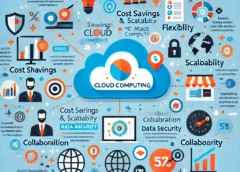 Cloud Computing for Small Businesses: Unlocking Growth and Efficiency