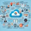 cloud computing for small businesses